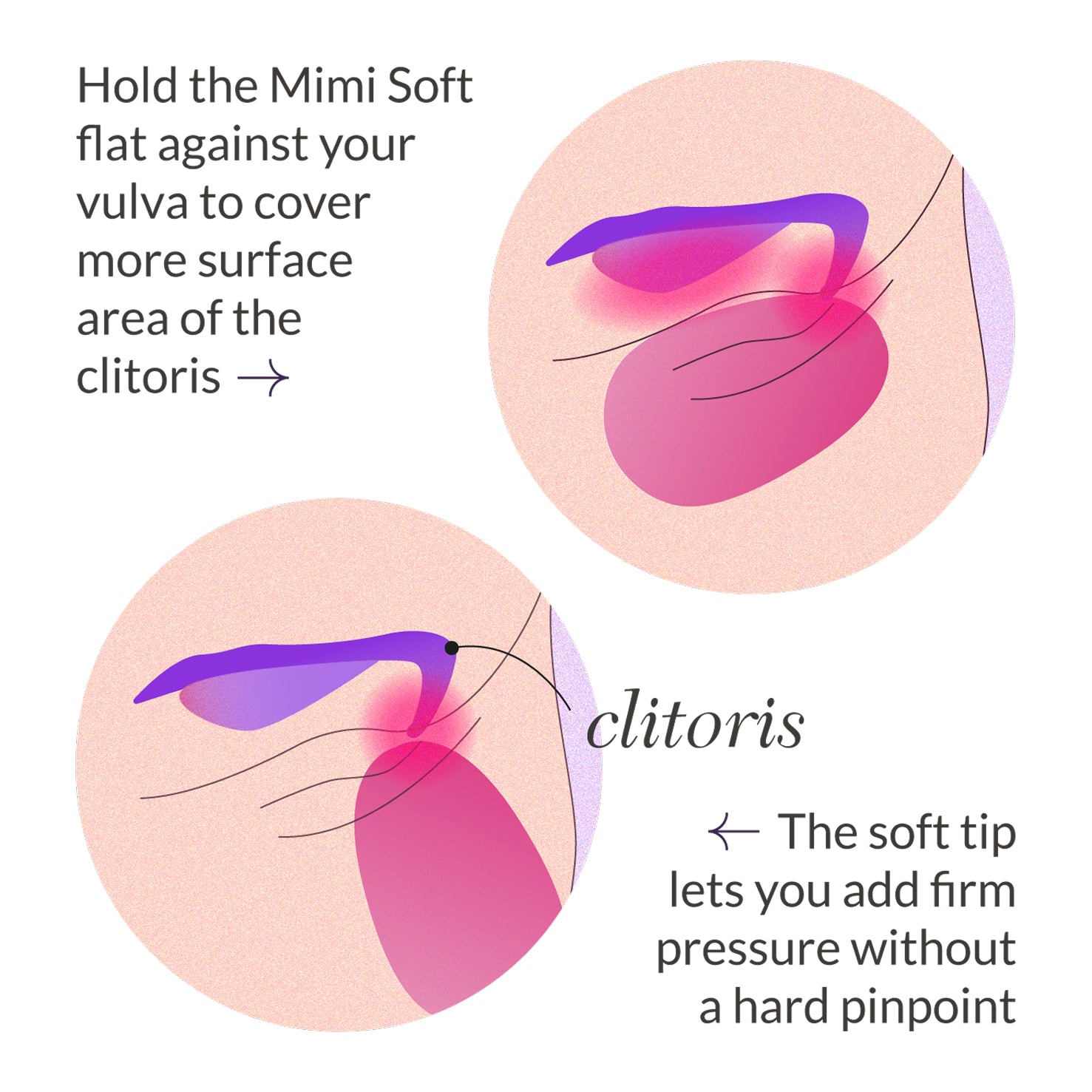 Mimi Soft Clitoral Vibrator - Award Winning