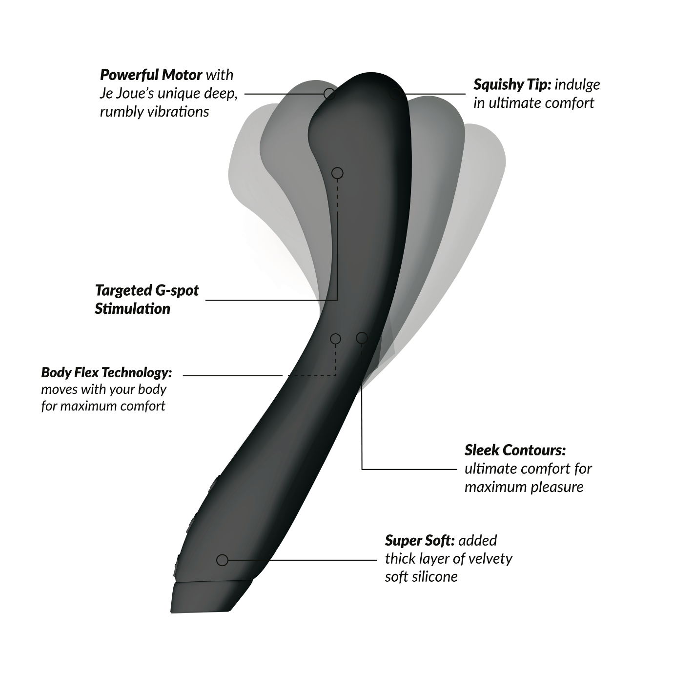 Diagram of how Juno Flex toy works