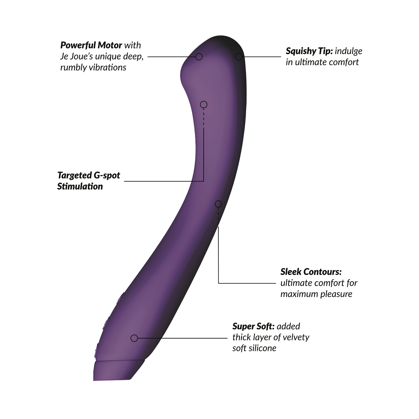 Diagram highlighting key features of Juno Purple Vibrator