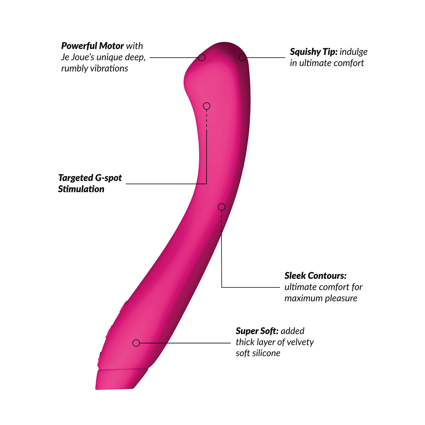 Diagram highlighting key features of Juno Vibrator