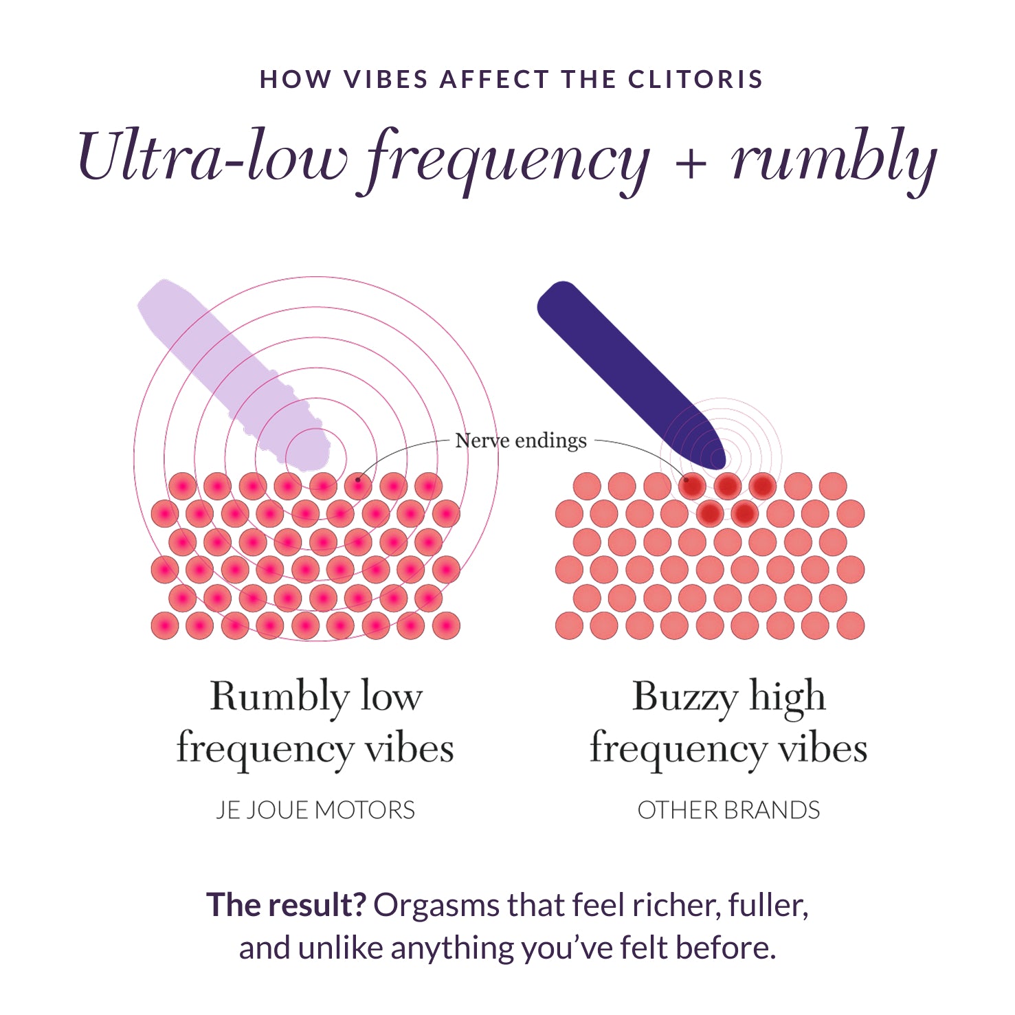 Heart & Harmony Kit - Hera Rabbit Vibrator & Amour Bullet