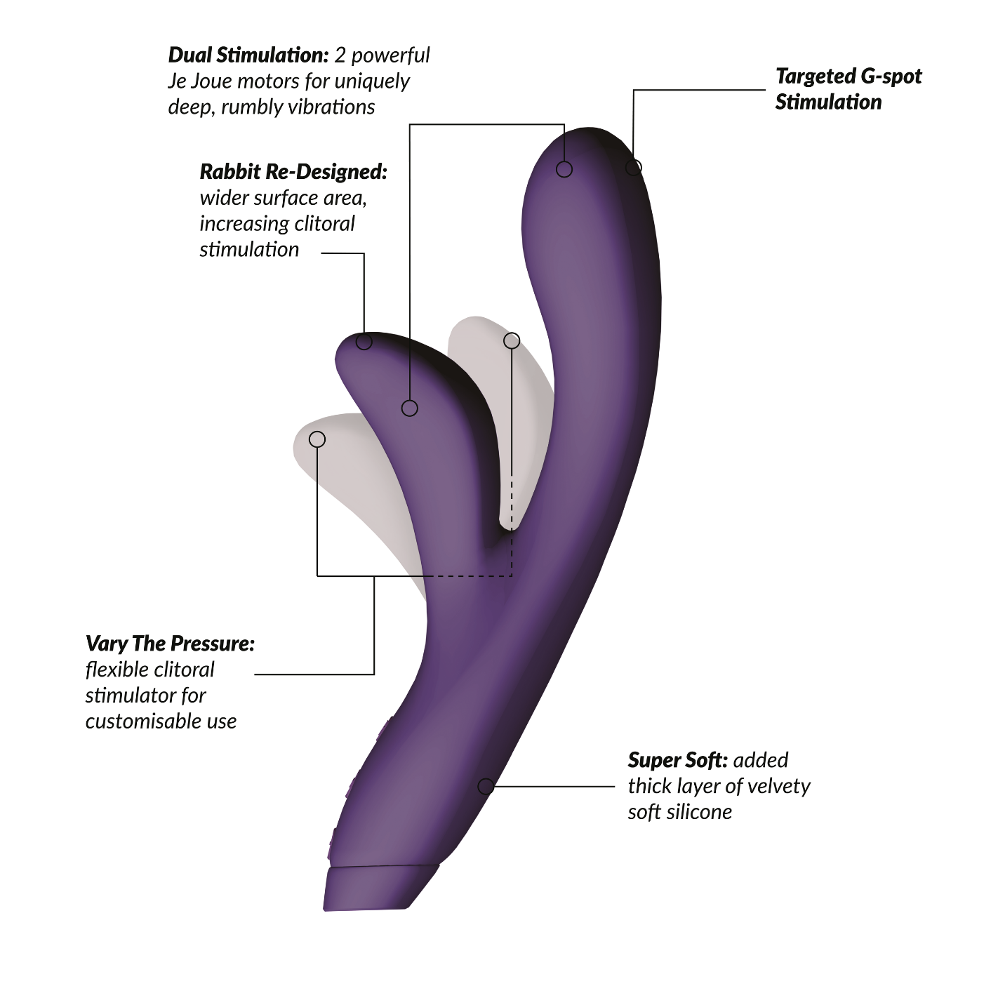 Diagram of Hera Rabbit Vibrator in purple
